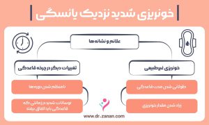 آخرین پریود قبل از یائسگی