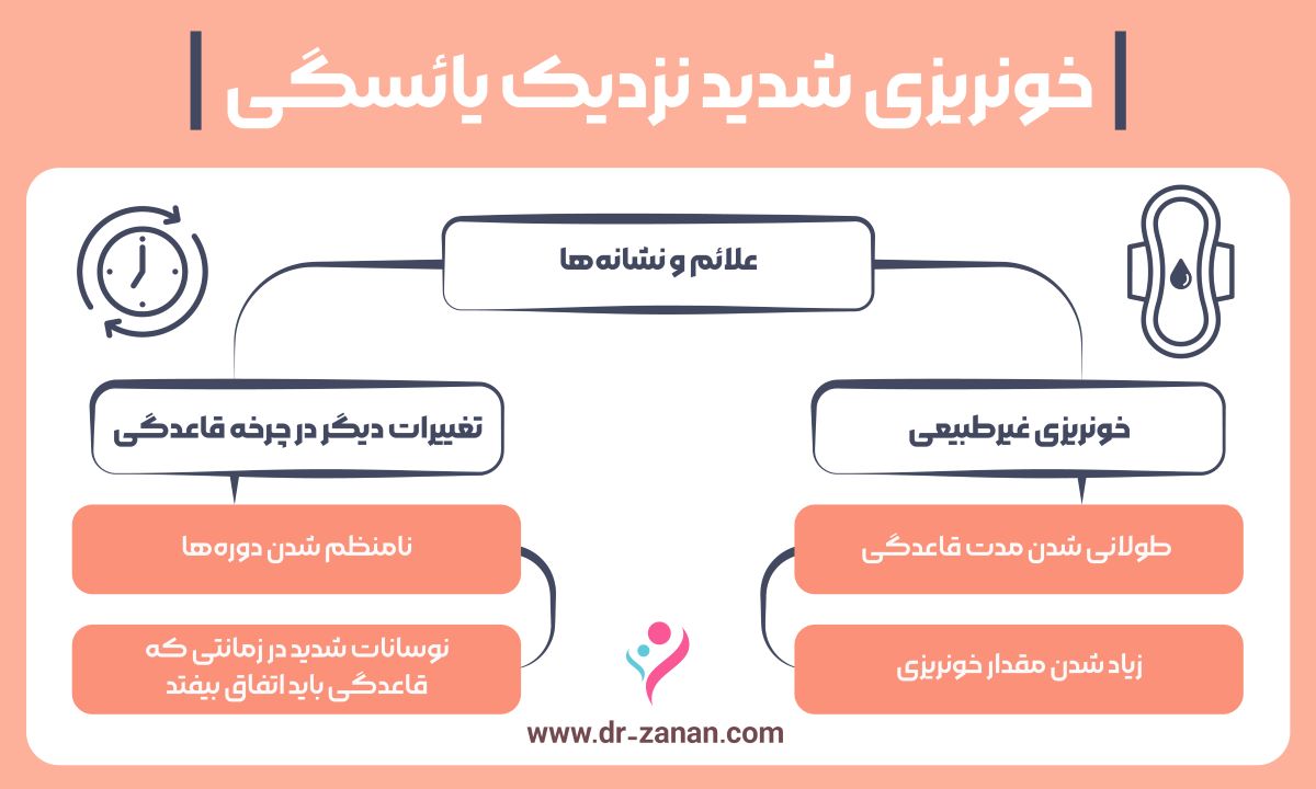 آخرین پریود قبل از یائسگی