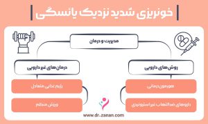 دارو برای قطع خونریزی یائسگی