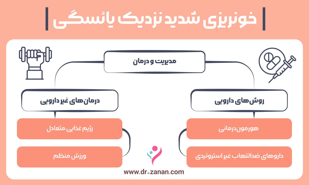 دارو برای قطع خونریزی یائسگی