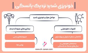 خونریزی یائسگی چقدر طول میکشد