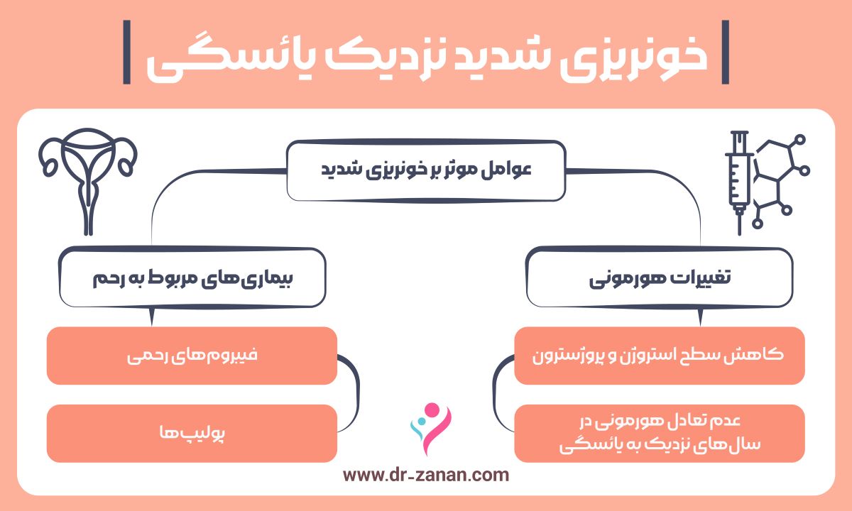 خونریزی یائسگی چقدر طول میکشد
