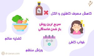 ورزش برای پریود شدن