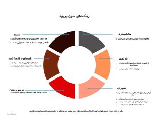 خون قهوه ای پریود