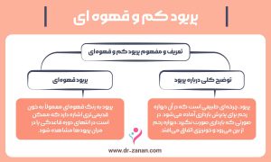 علت خونریزی کم و قهوه ای در پریود