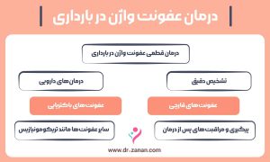 درمان عفونت واژن در بارداری