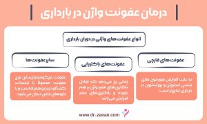 درمان عفونت واژن در بارداری