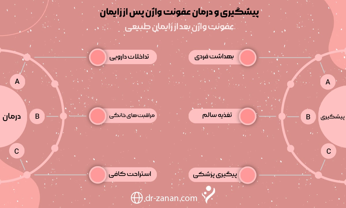 عفونت واژن بعد از زایمان طبیعی