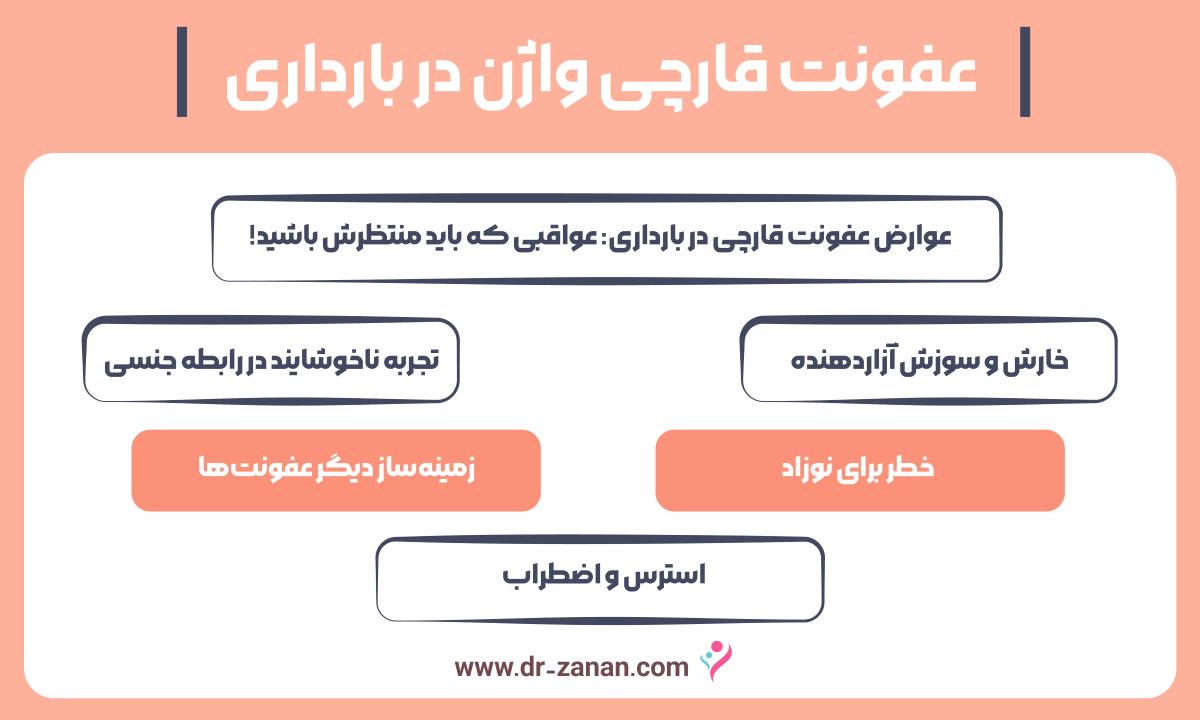 عفونت قارچی واژن در بارداری