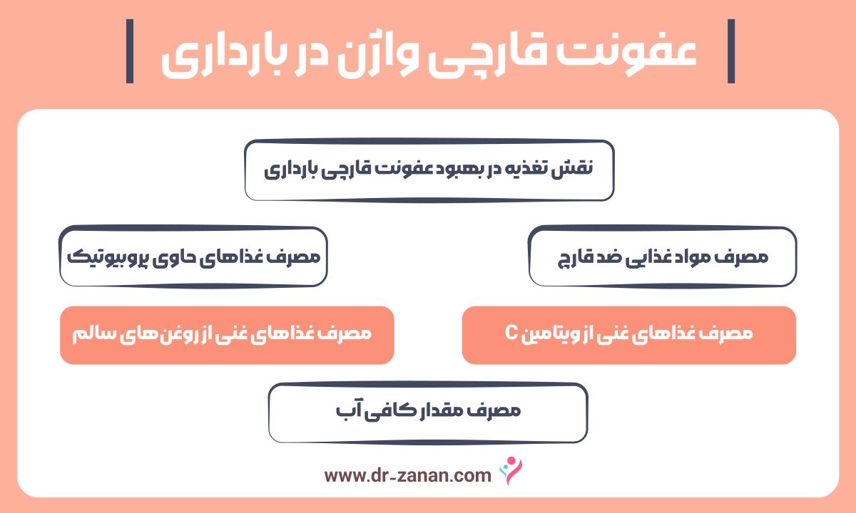 عفونت قارچی واژن در بارداری